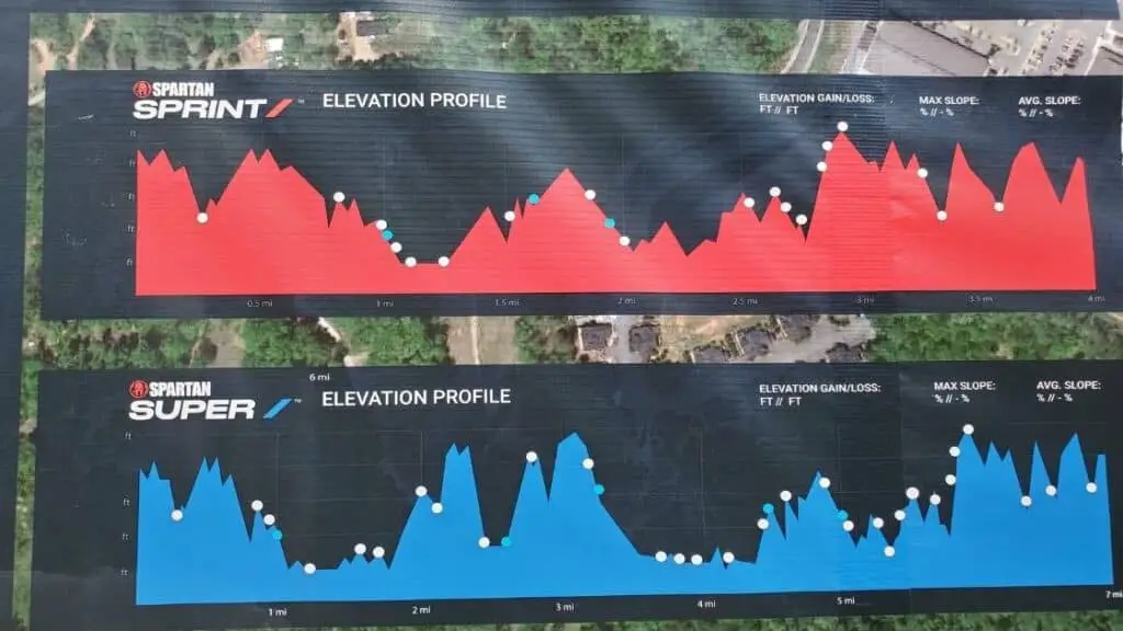 Spartan Sprint and Super elevation map.